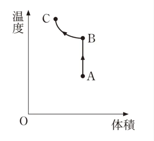 解答選択肢の画像