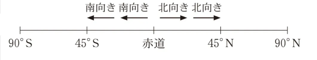 解答選択肢の画像
