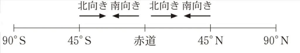解答選択肢の画像