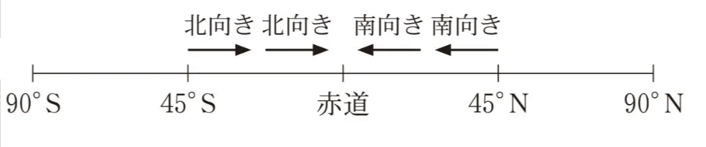 解答選択肢の画像