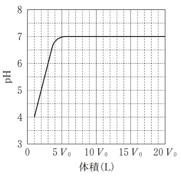 解答選択肢の画像