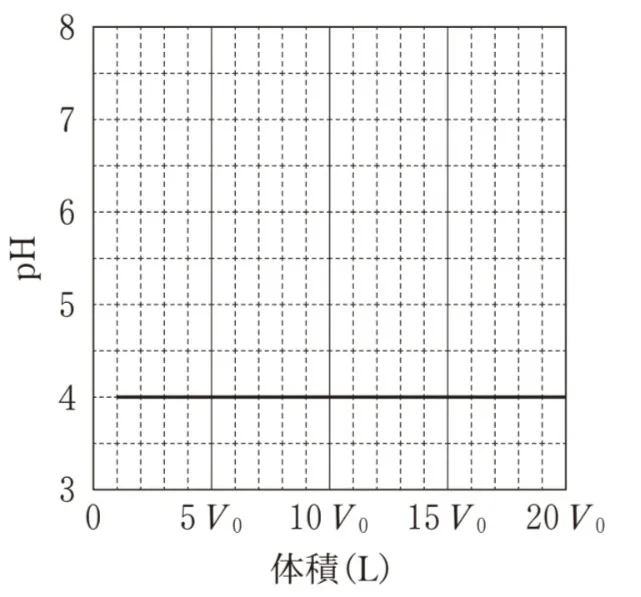 解答選択肢の画像