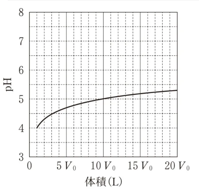 解答選択肢の画像