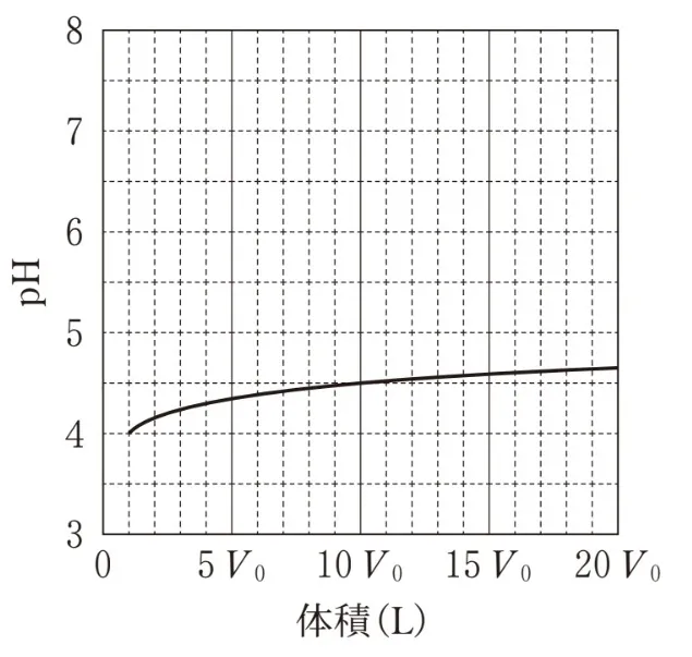 解答選択肢の画像