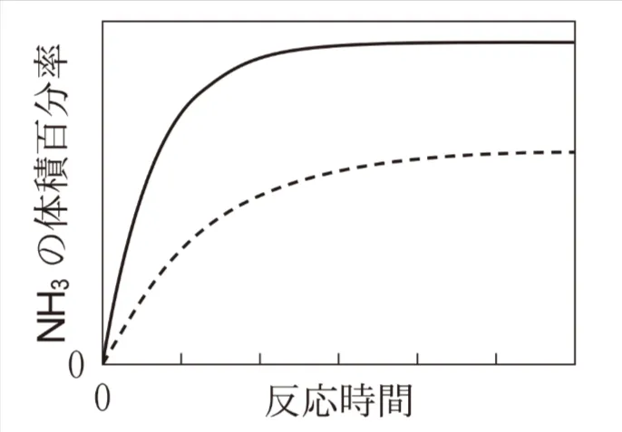 解答選択肢の画像