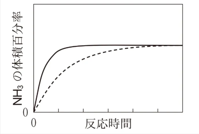 解答選択肢の画像