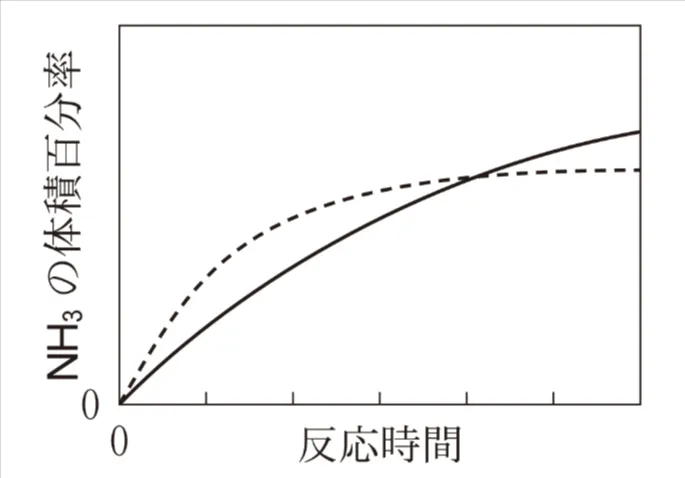 解答選択肢の画像
