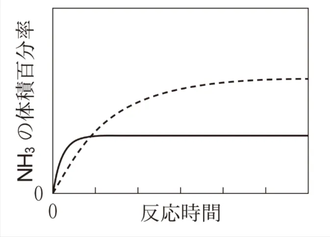 解答選択肢の画像