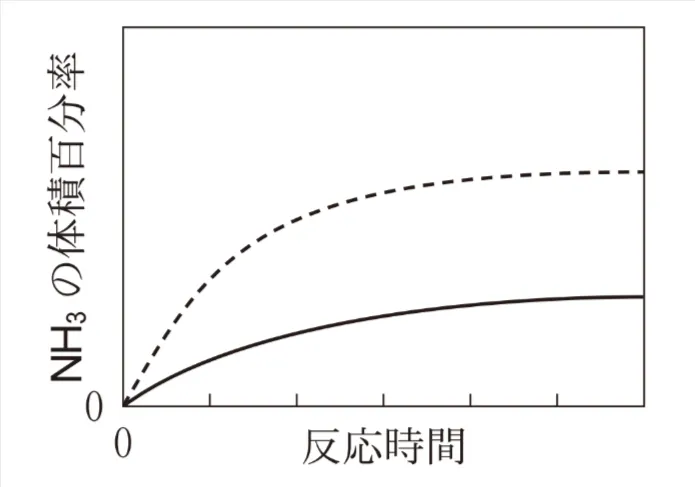解答選択肢の画像