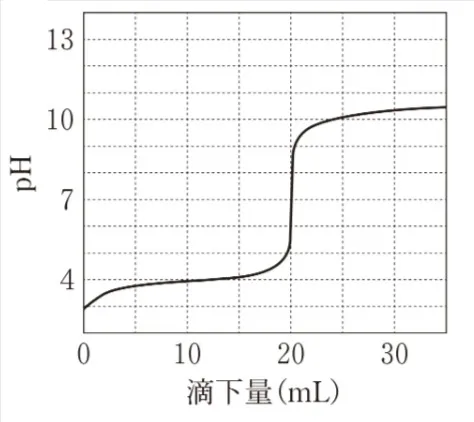 解答選択肢の画像