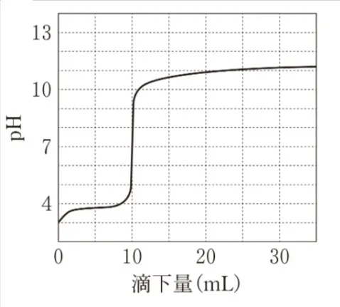解答選択肢の画像