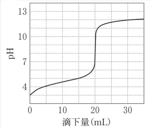解答選択肢の画像