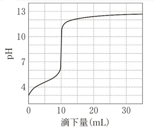 解答選択肢の画像