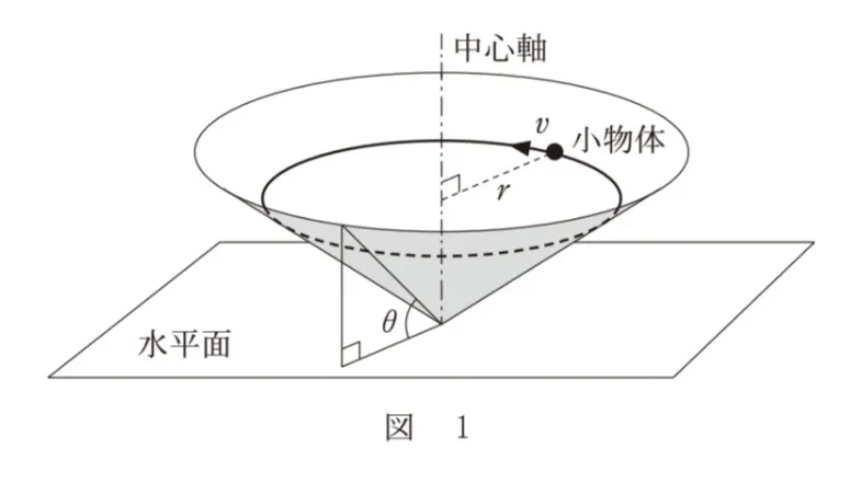 問題文の画像