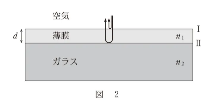 問題文の画像