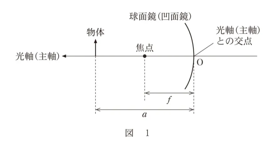 問題文の画像