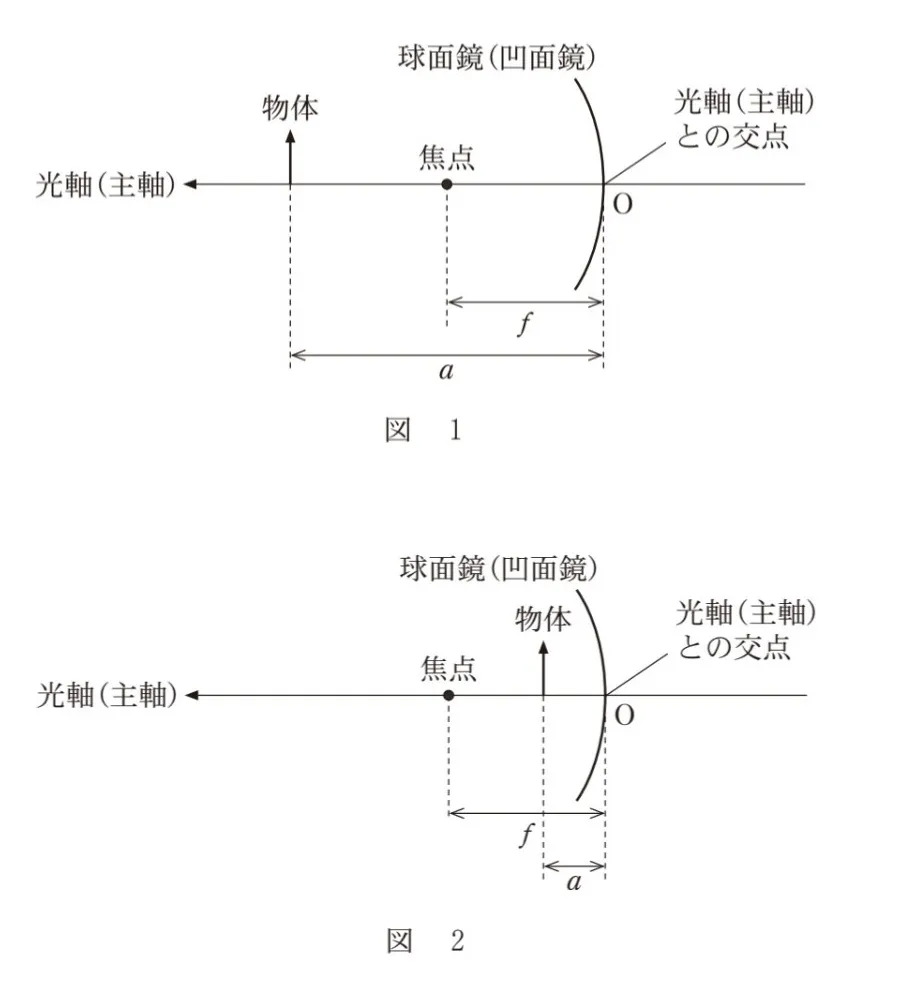 問題文の画像