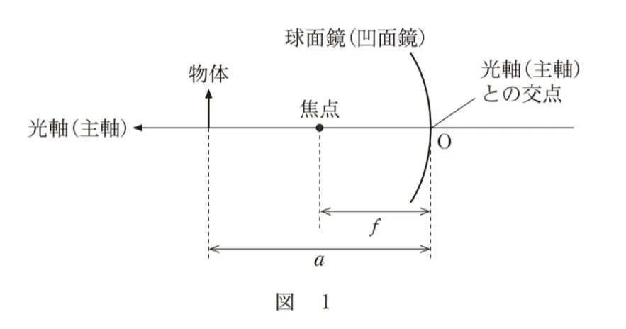 問題文の画像