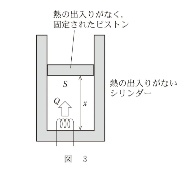 問題文の画像