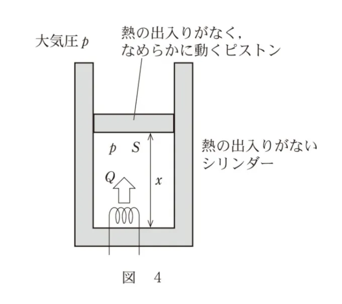 問題文の画像