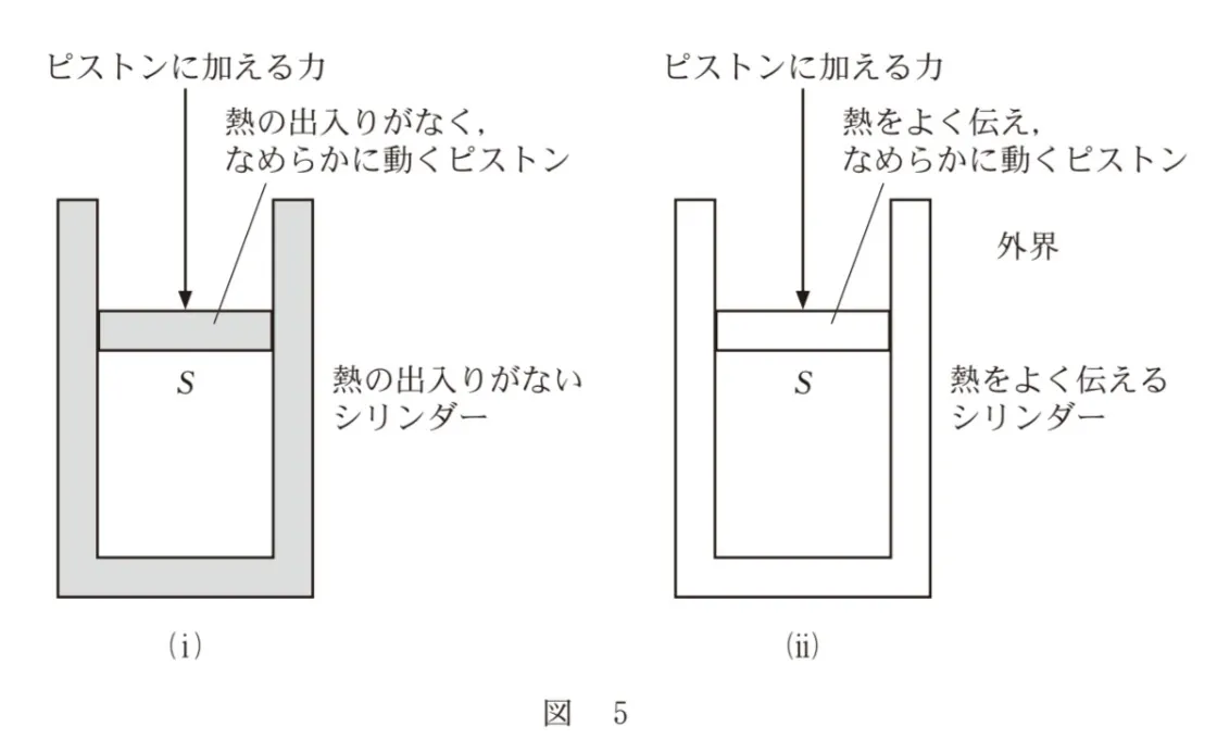 問題文の画像