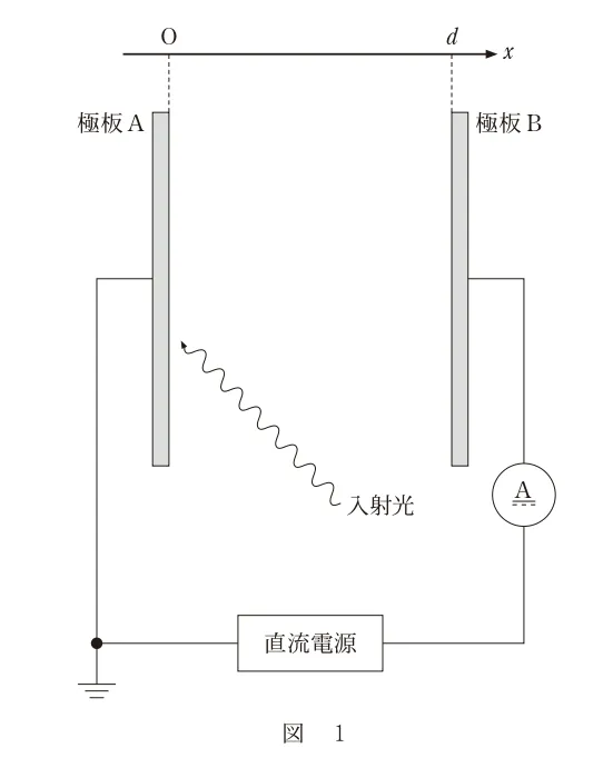 問題文の画像