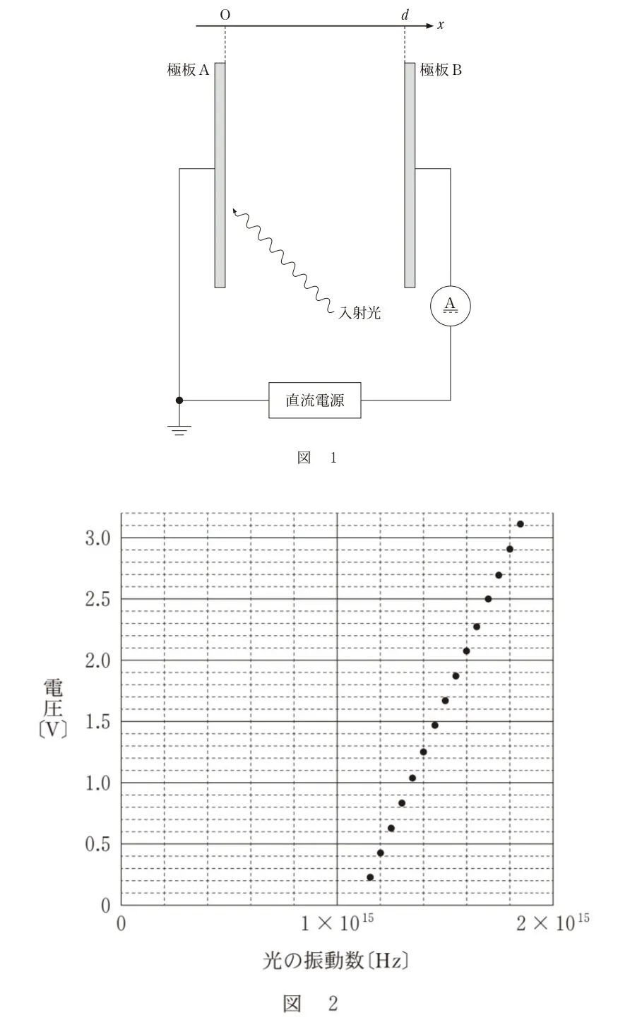 問題文の画像
