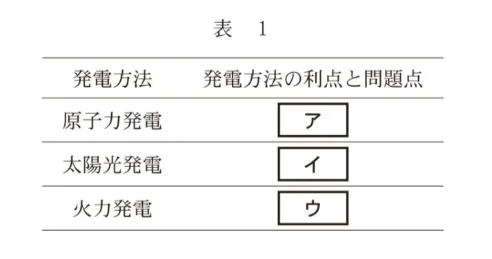 問題文の画像