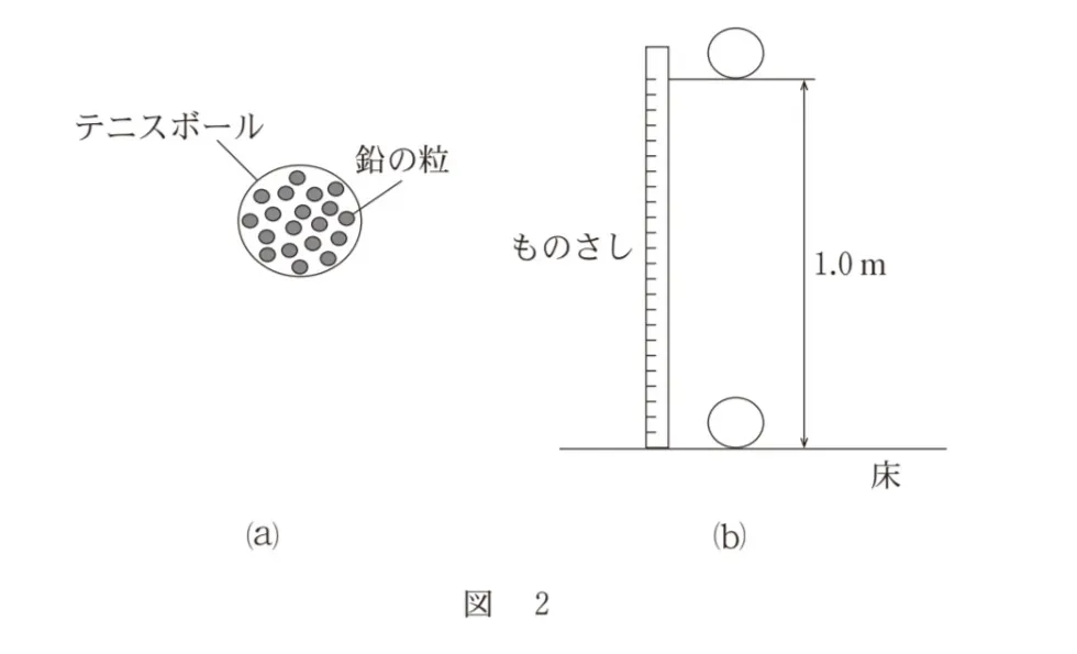 問題文の画像