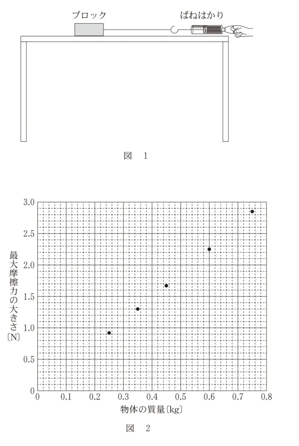 問題文の画像