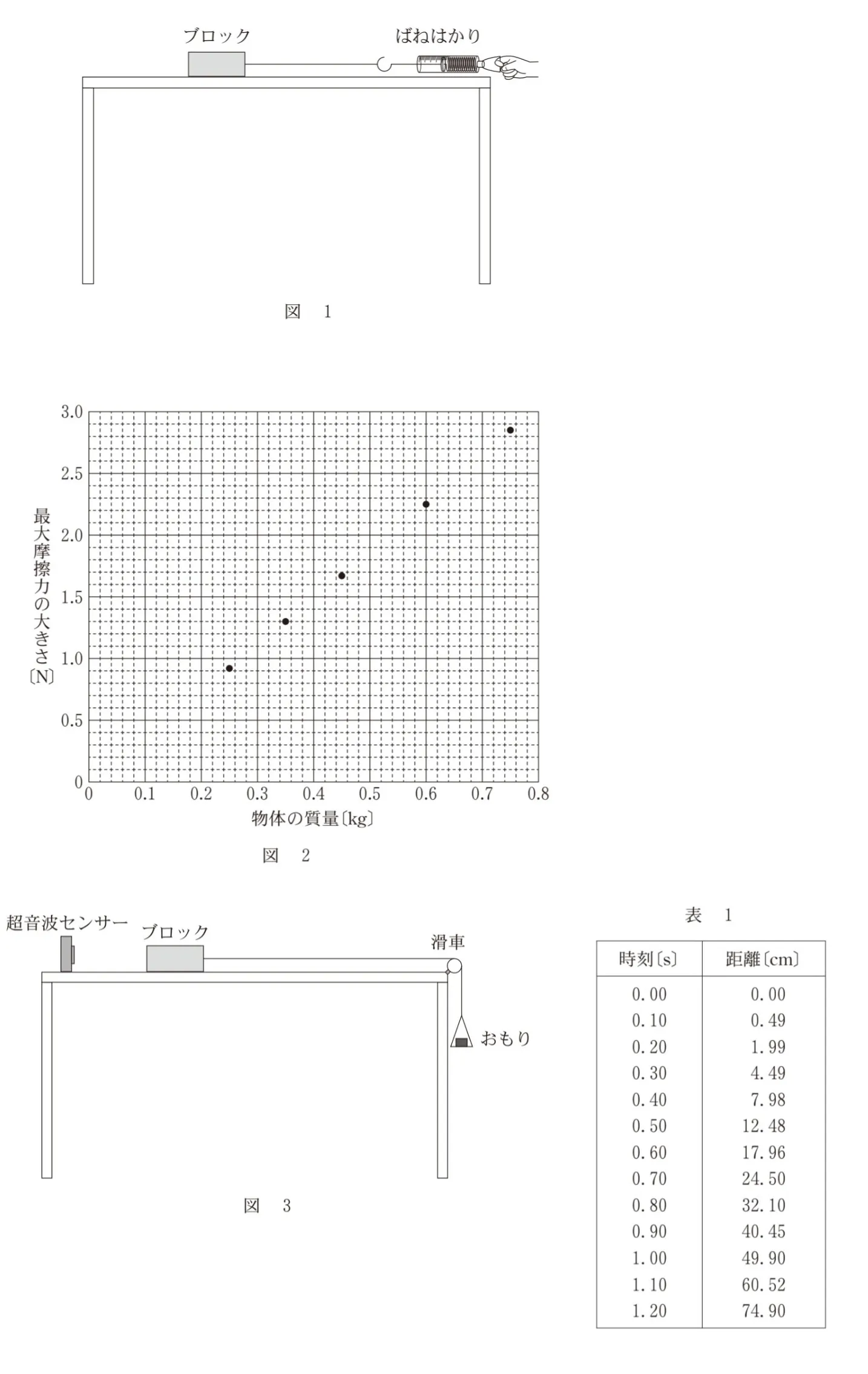 問題文の画像