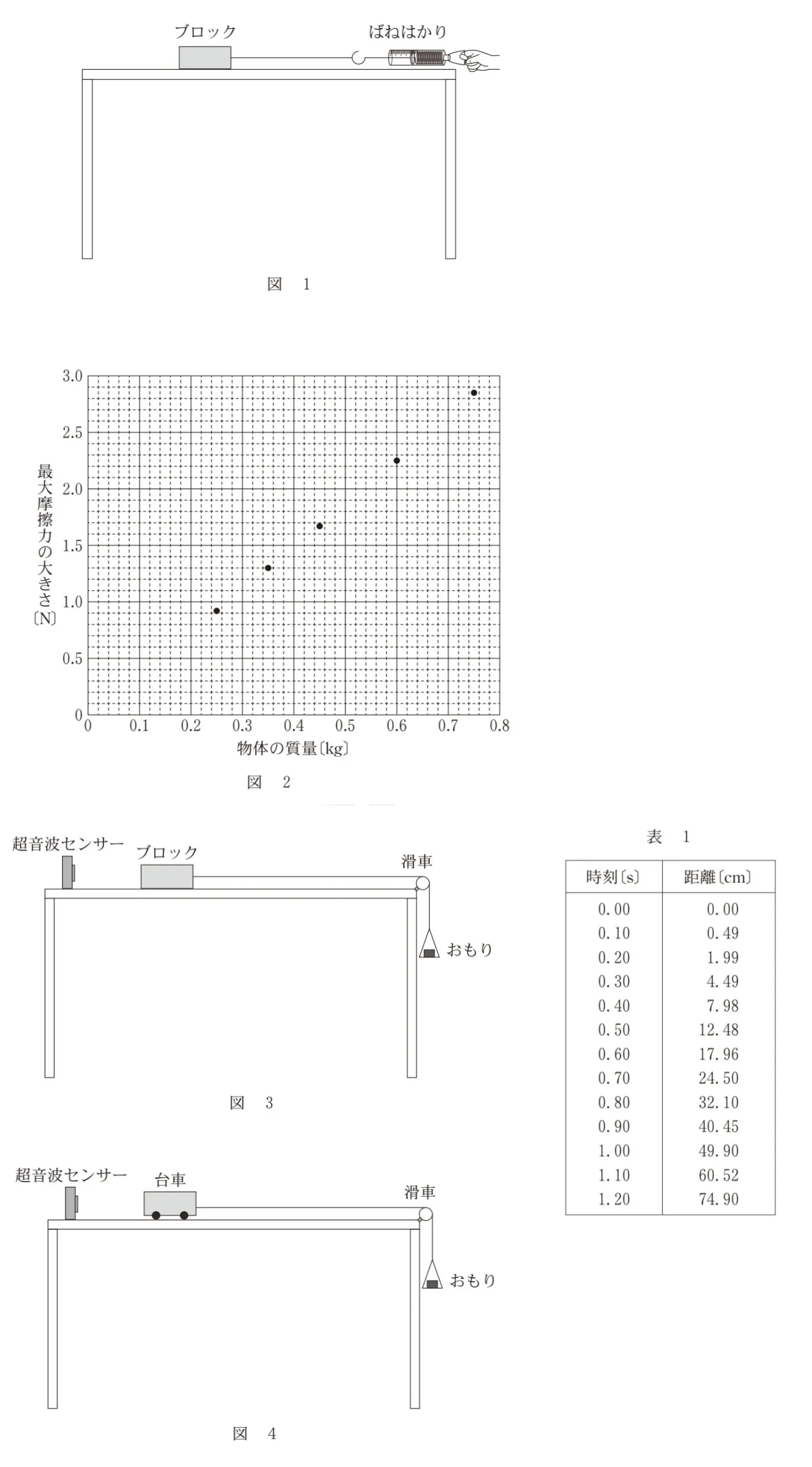 問題文の画像