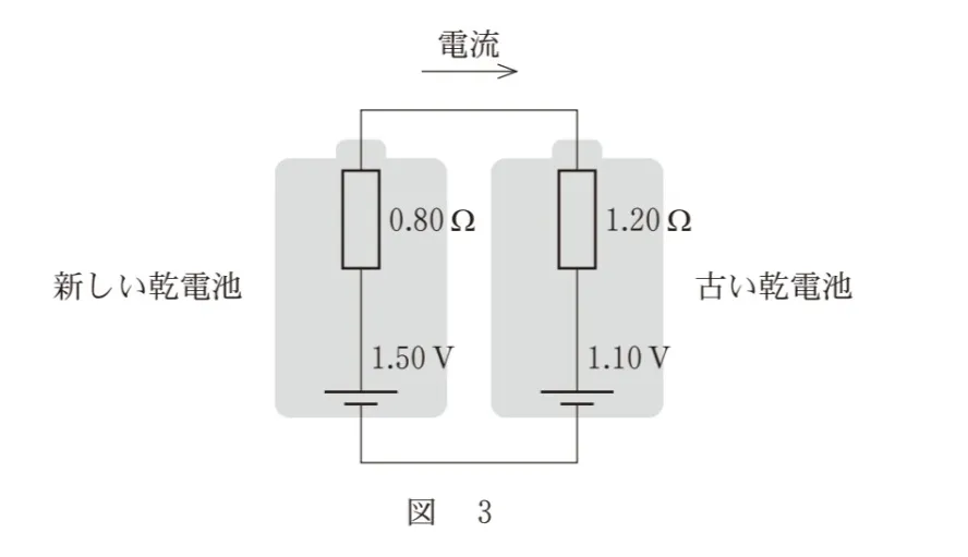 問題文の画像