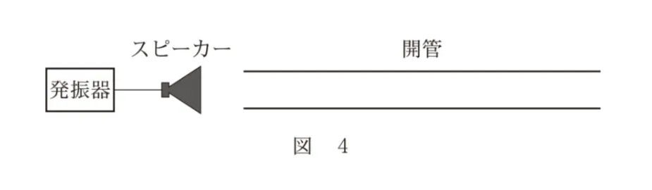 問題文の画像