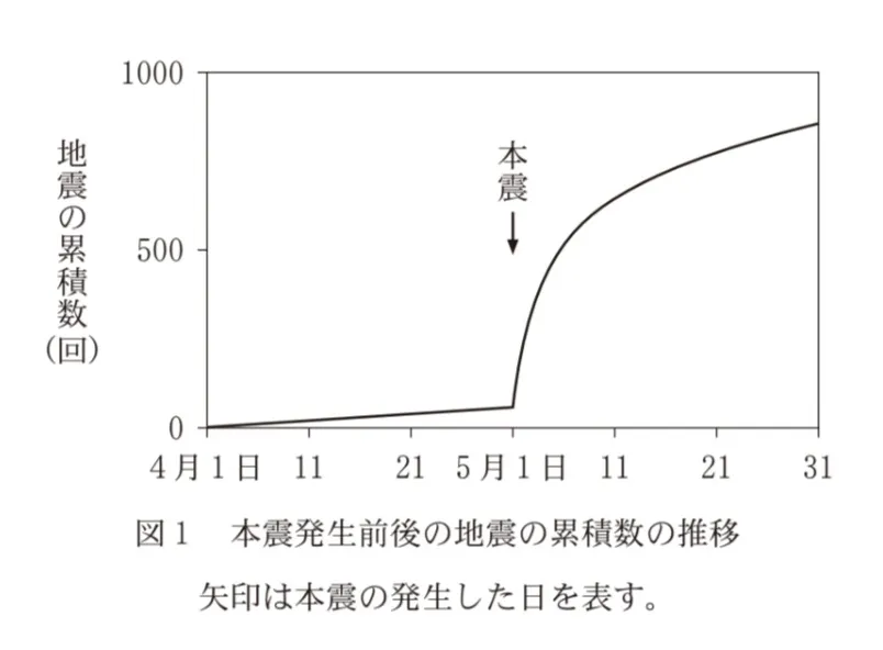 問題文の画像