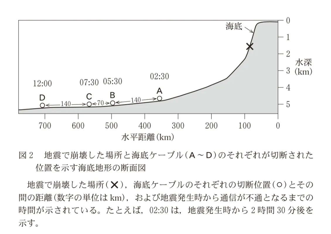 問題文の画像