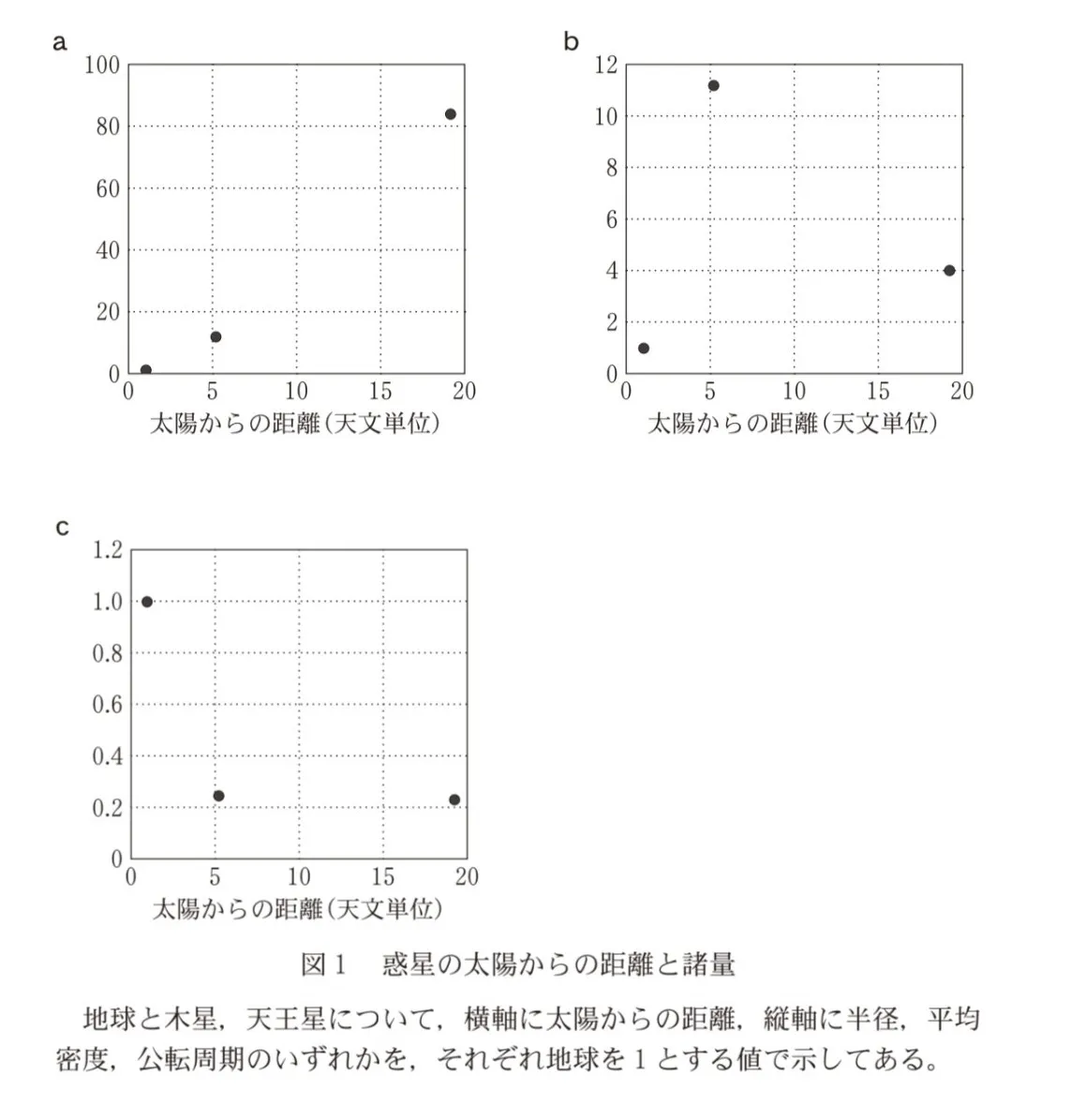 問題文の画像