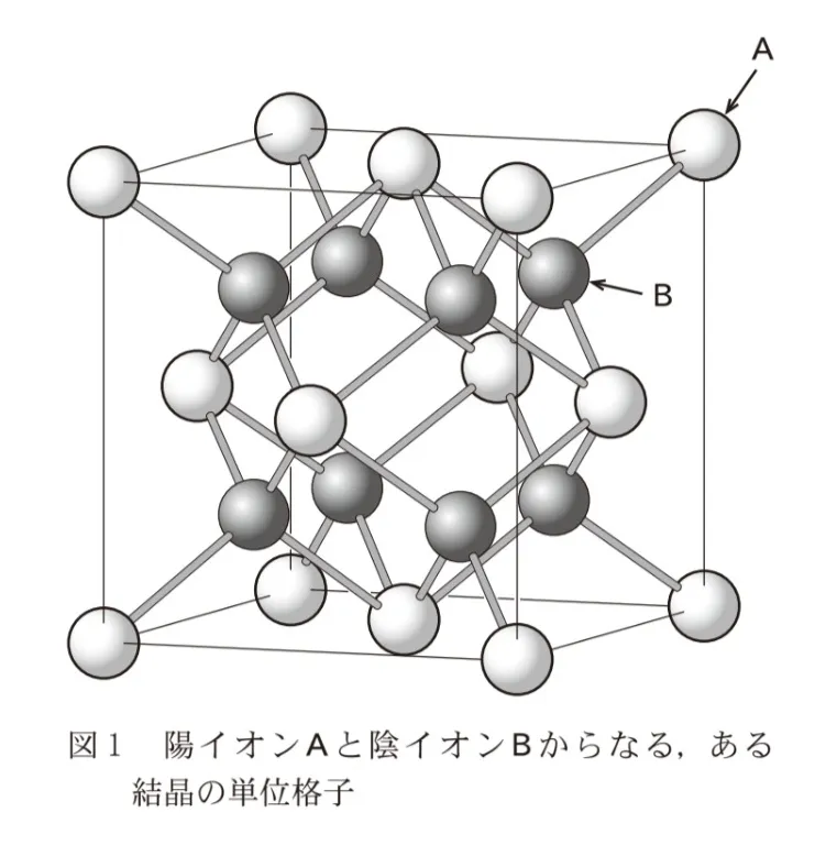 問題文の画像