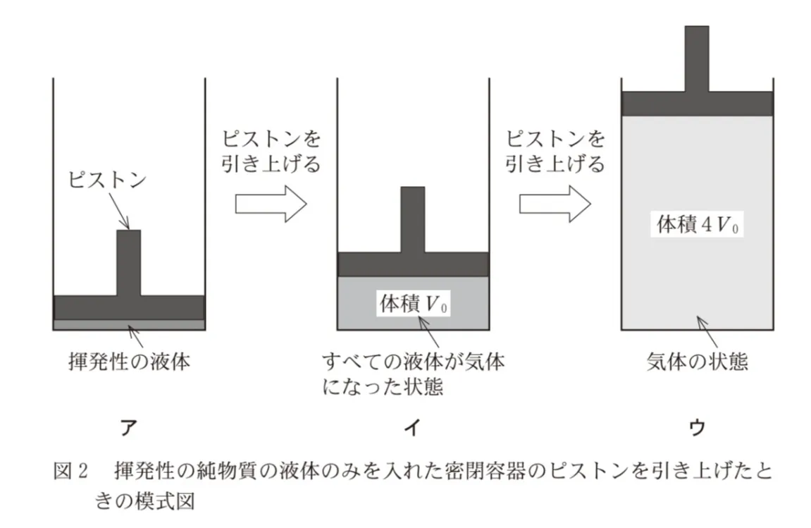問題文の画像