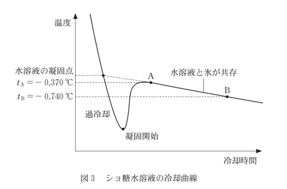 問題文の画像