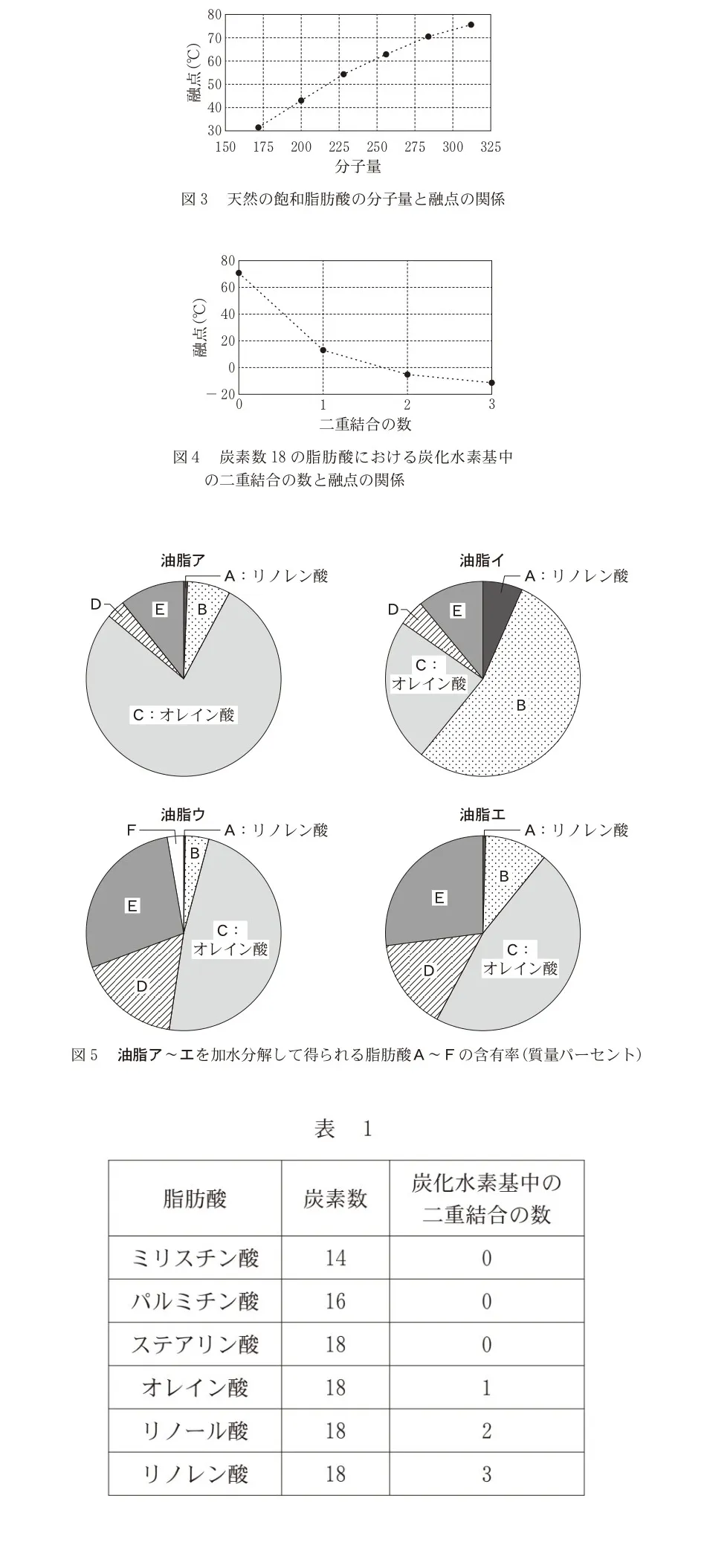 問題文の画像