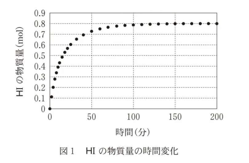 問題文の画像
