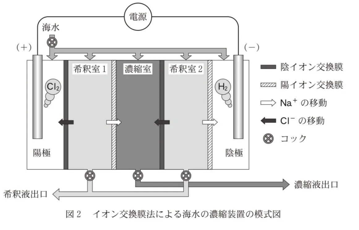 問題文の画像