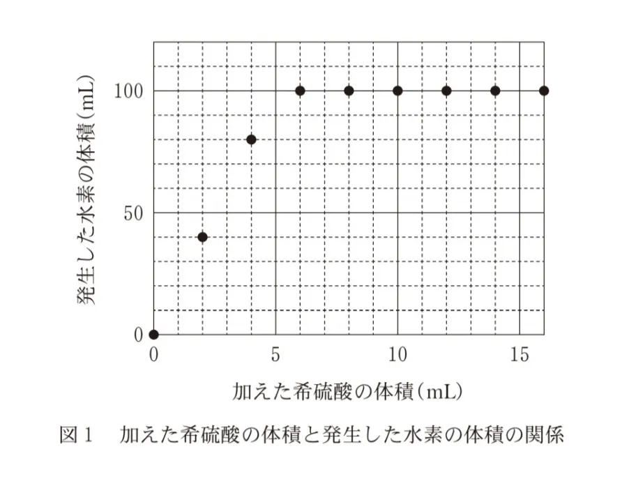 問題文の画像