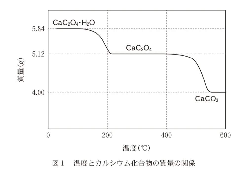問題文の画像