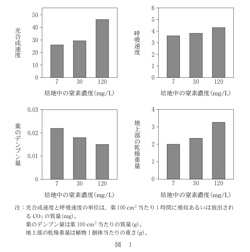 問題文の画像