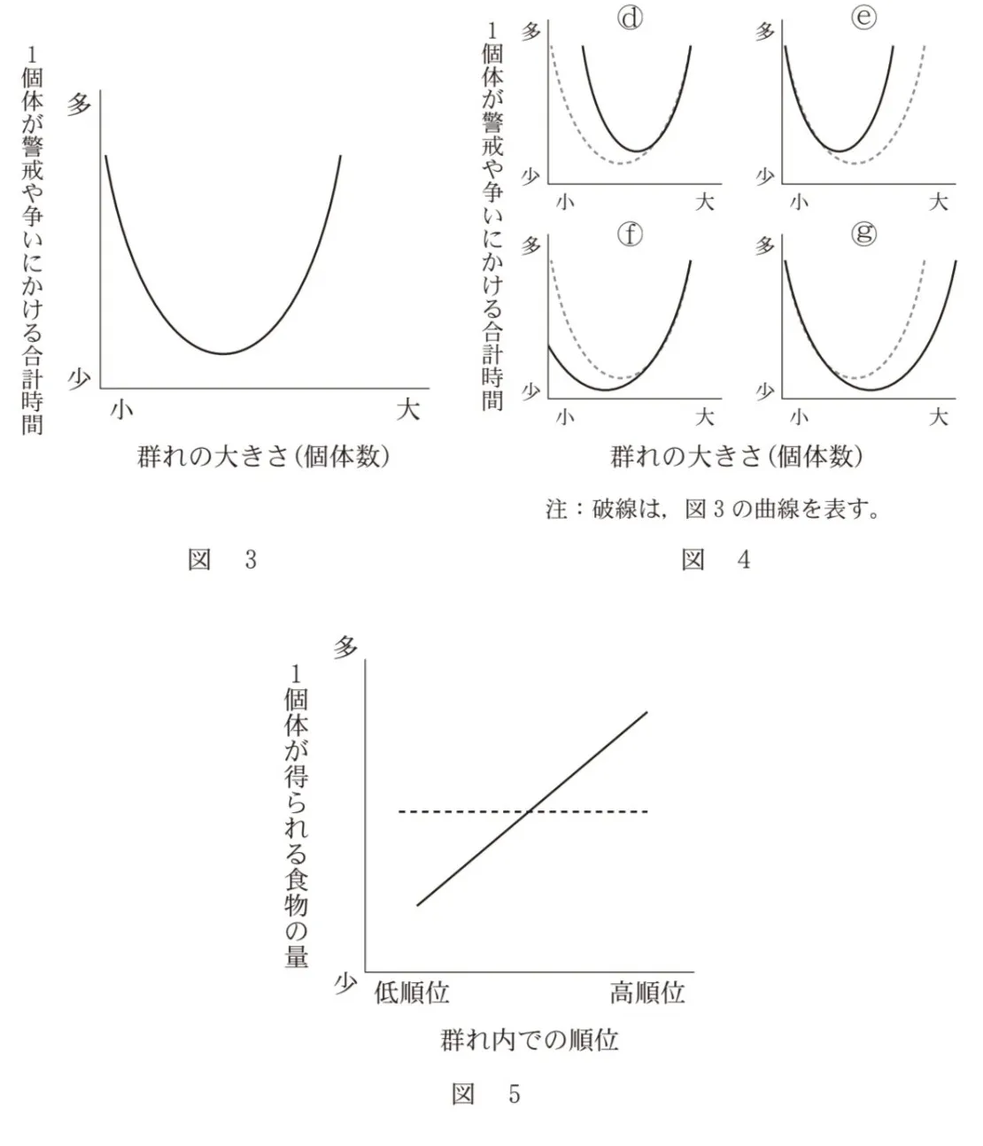 問題文の画像