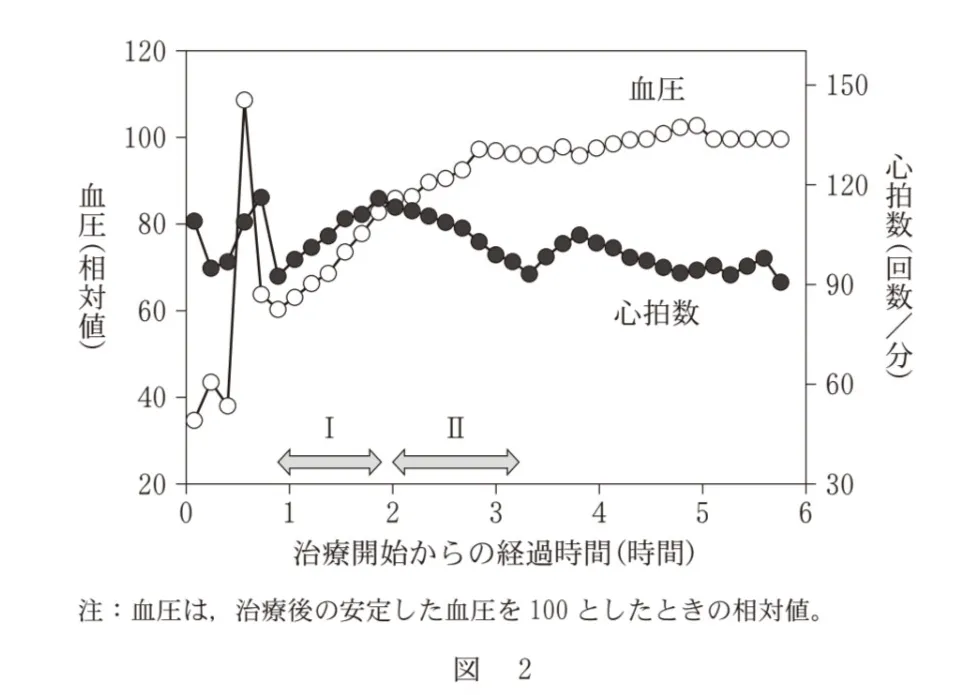 問題文の画像
