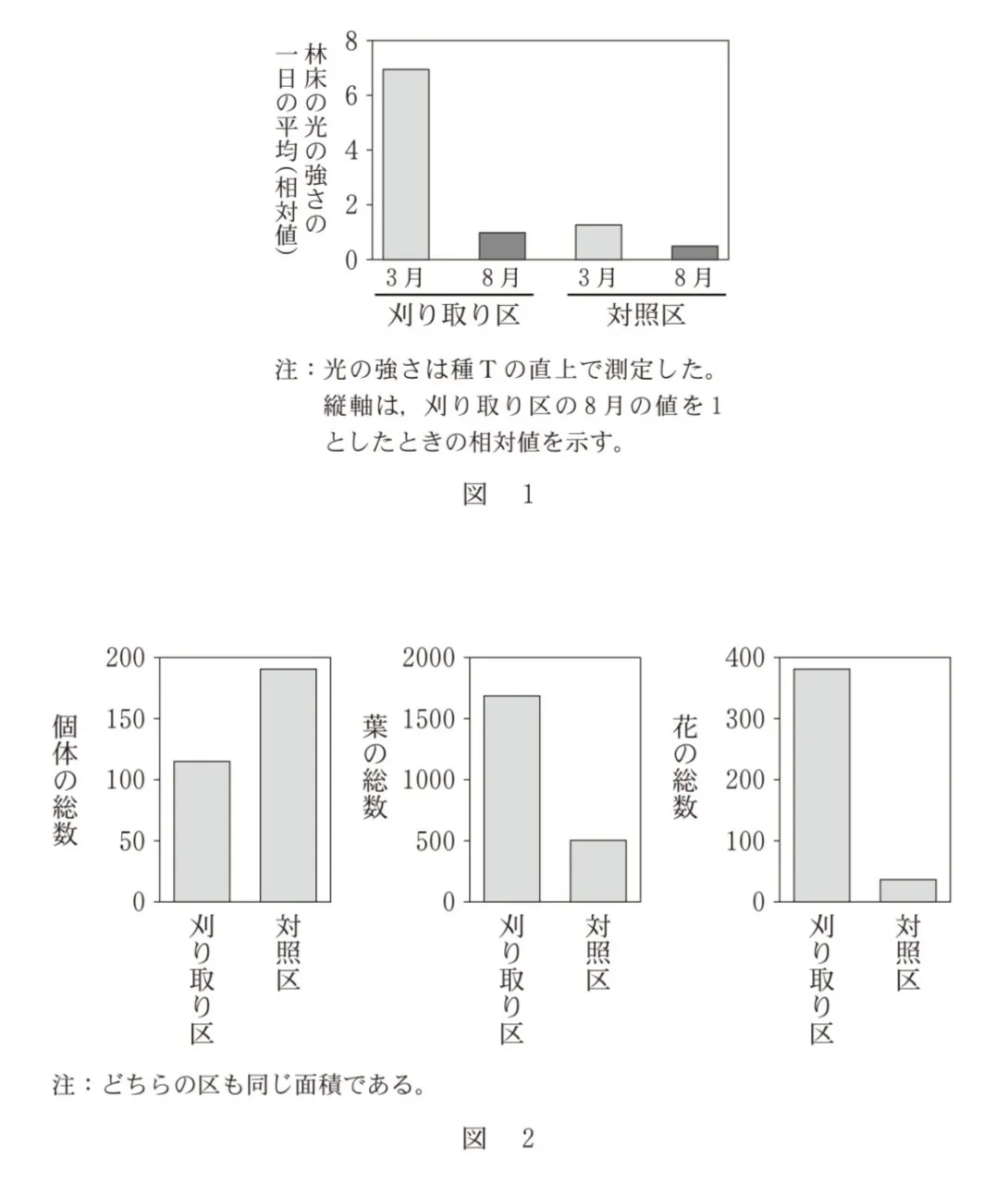 問題文の画像
