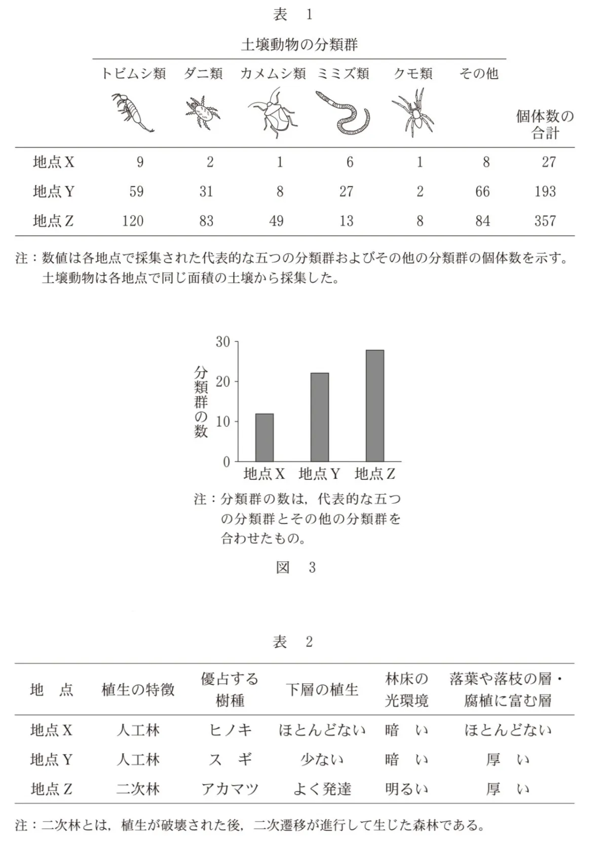問題文の画像
